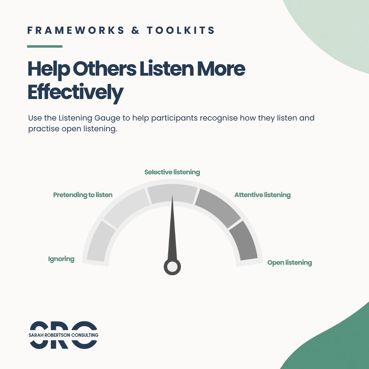 Help Others Listen More Effectively framework (Frameworks & Toolkits)