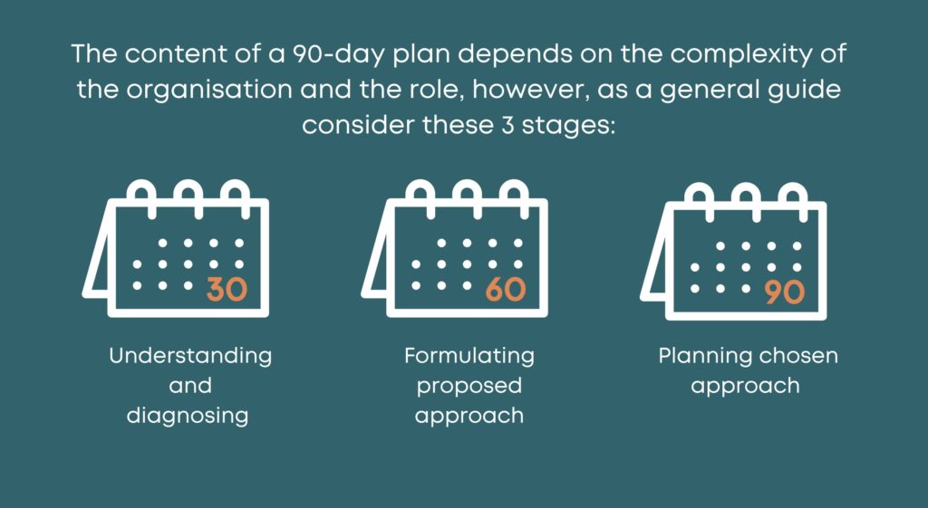 infographic of a general guide to a 90-day plan