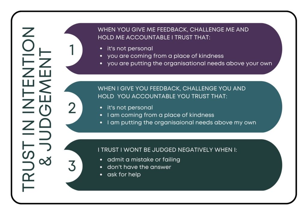Infographic on trust in intention and judgement