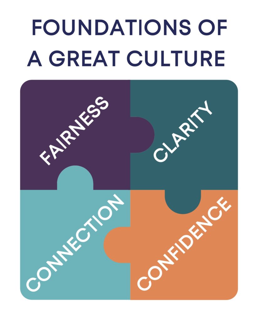 The foundations of a great culture are: fairness, clarity, connection and confidence
