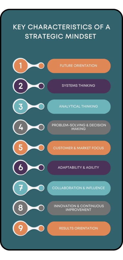 Infographic on the ley characteristics of a strategic mindset

