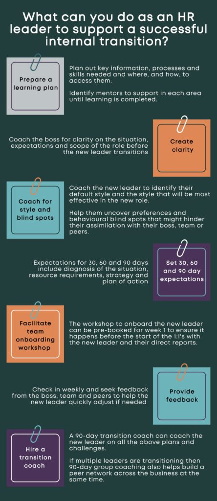 Infographic of how HR leaders can support a successful internal transition