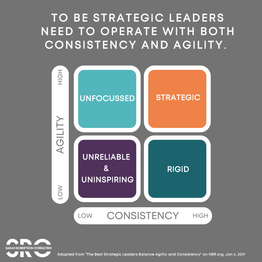 Inforgraphic of how leaders need to balance agility with consistency to be strategic
