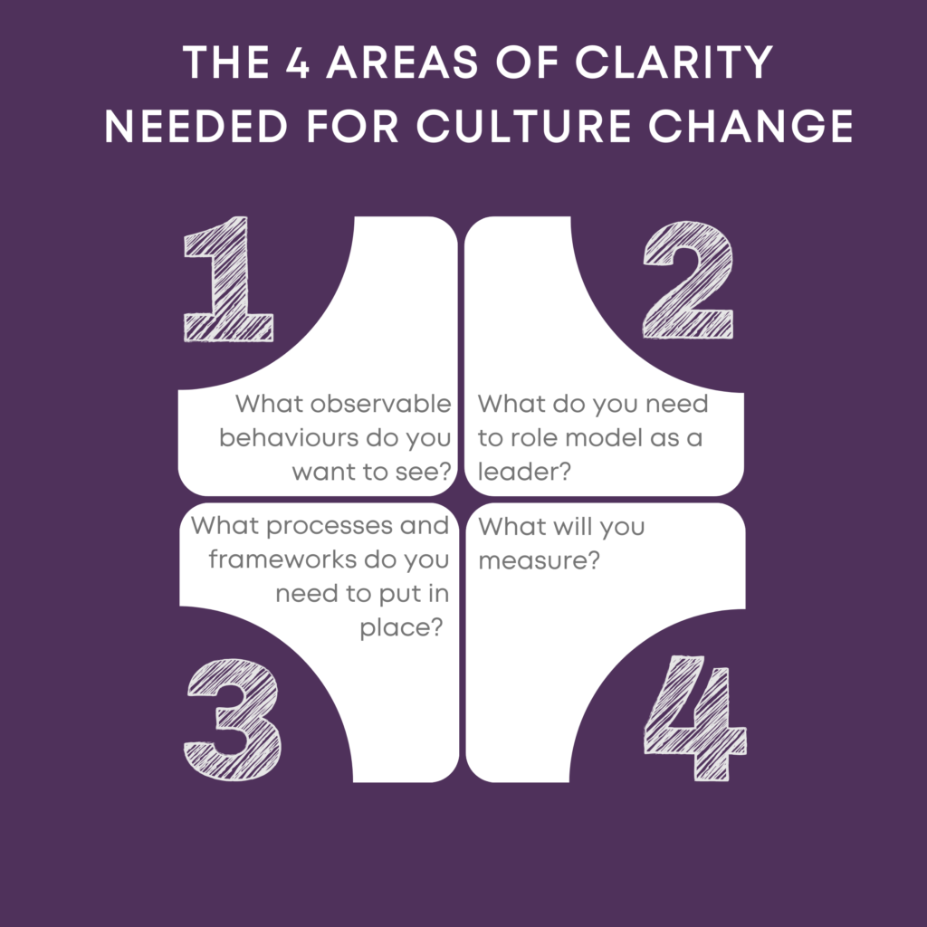 Successful culture change requires clarity of observable behaviours ...