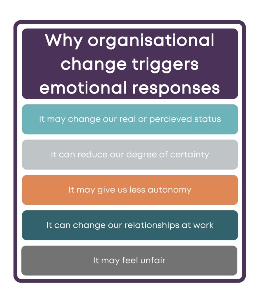 Infographic of why organisational change triggers emotional responses
