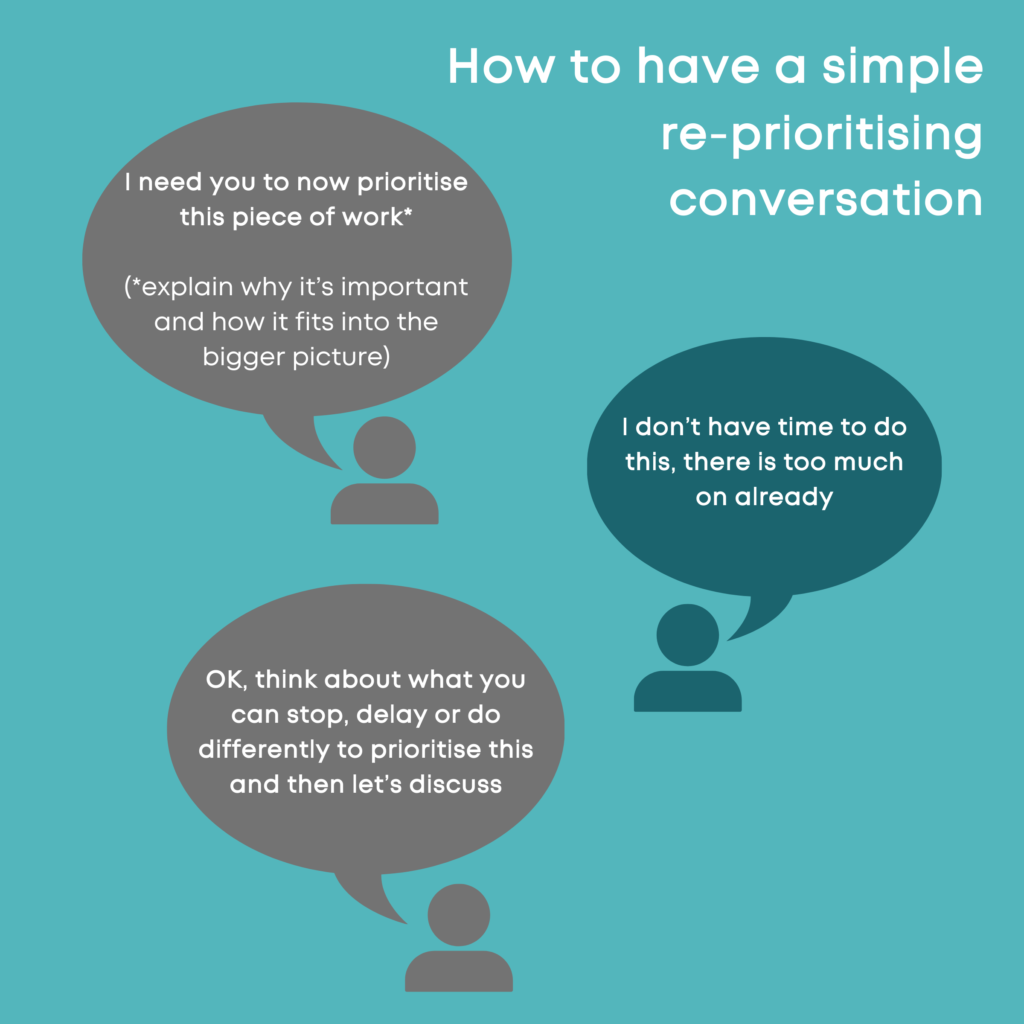 Infographic on how to have a simple re-prioritising conversation